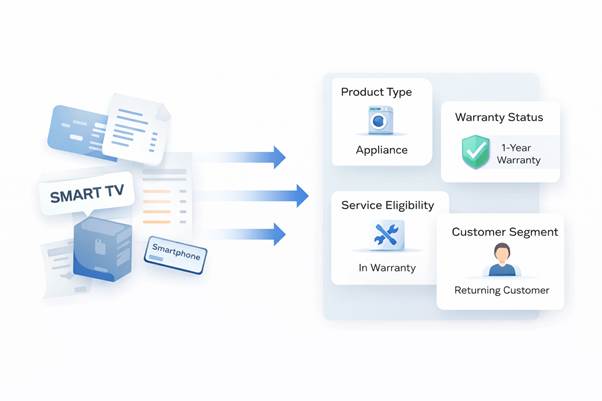 Context & Lifecycle Understanding