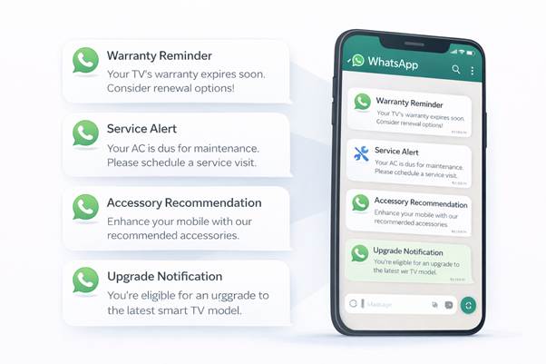 WhatsApp Automation Execution